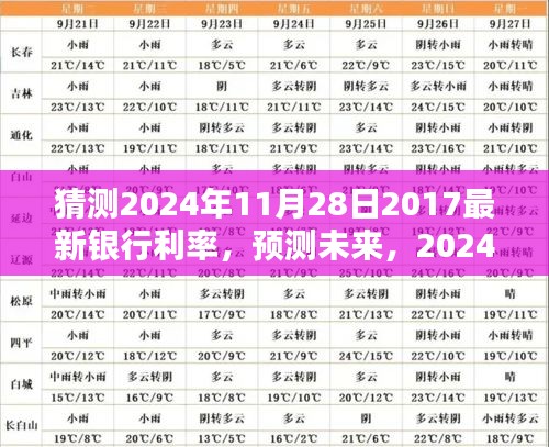 2024年銀行利率預(yù)測,分析未來走向及可能的銀行利率調(diào)整