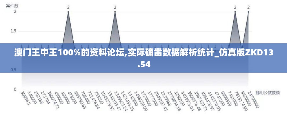 澳門王中王100%的資料論壇,實際確鑿數據解析統計_仿真版ZKD13.54
