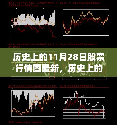 歷史上的11月28日股票行情圖深度解析,最新分析與洞察揭秘股市走勢