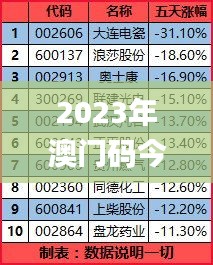 2023年澳門碼今晚開獎結果記錄,全身心數據計劃_原創性版NWE13.67