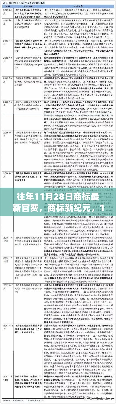 商標新紀元,揭秘11月28日官費變革背后的成長機遇之門