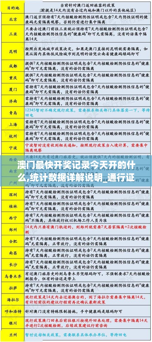 澳門最快開獎記錄今天開的什么,統計數據詳解說明_通行證版FFF13.77