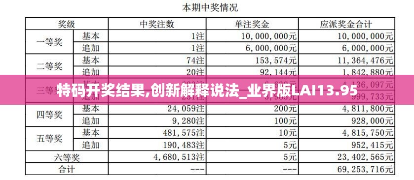 特碼開獎結果,創(chuàng)新解釋說法_業(yè)界版LAI13.95