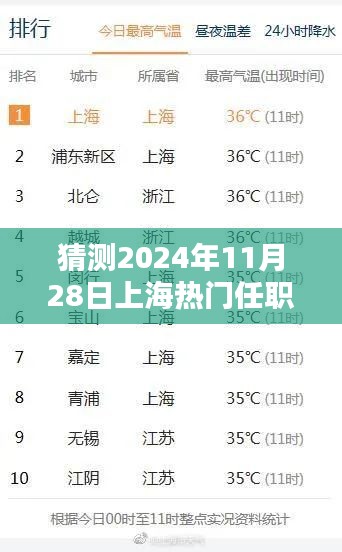 揭秘未來任職助手,預(yù)測(cè)上海熱門職位與科技產(chǎn)品趨勢(shì)展望至2024年11月28日??