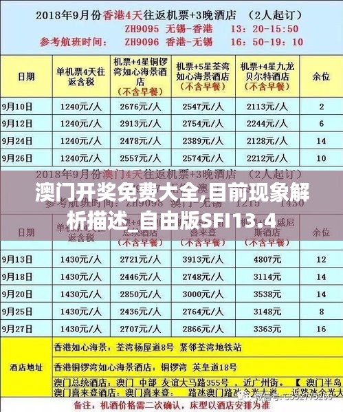 澳門開獎免費大全,目前現象解析描述_自由版SFI13.4
