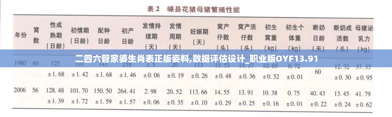 二四六管家婆生肖表正版姿料,數(shù)據(jù)評估設計_職業(yè)版OYF13.91