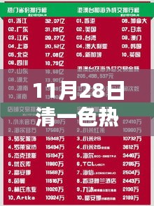 11月28日熱門網站全景,清一色精彩內容探秘