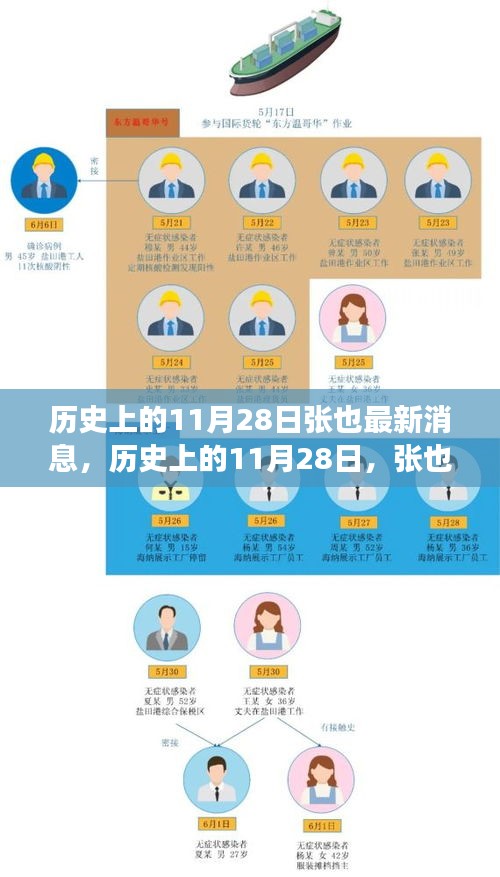 張也新篇章揭秘,歷史上的11月28日,自信與成就的成長之路