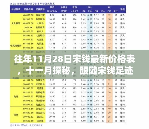往年11月28日宋錢最新價格表，與自然美景共舞的價格之旅探索之旅