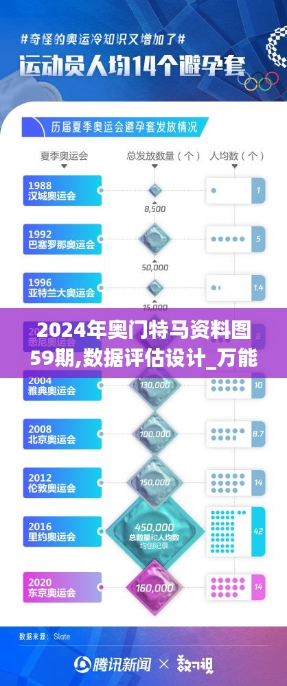 2024年奧門特馬資料圖59期,數據評估設計_萬能版IJS89.894