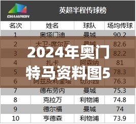 2024年奧門特馬資料圖59期,數(shù)據(jù)評估設(shè)計_萬能版IJS89.894