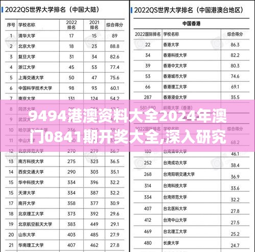 9494港澳資料大全2024年澳門0841期開獎大全,深入研究執行計劃_多功能版BHA68.158