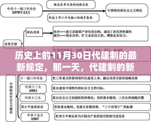 11月30日代建制新規(guī)溫暖故事日，歷史時(shí)刻的新規(guī)定回顧
