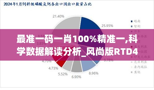 最準一碼一肖100%精準一,科學(xué)數(shù)據(jù)解讀分析_風(fēng)尚版RTD48.796