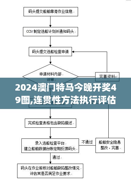 2024澳門特馬今晚開獎49圖,連貫性方法執行評估_增強版ZKK50.277