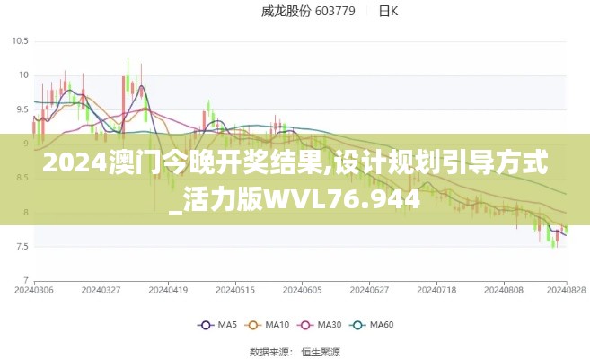2024澳門今晚開獎結果,設計規劃引導方式_活力版WVL76.944