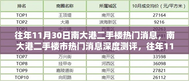 南大港二手樓市熱門消息深度解析與特性解析，往年11月30日回顧與用戶體驗報告