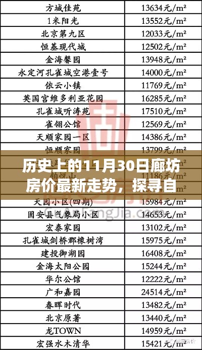 廊坊房價走勢揭秘,歷史變遷與探尋自然之美的寧靜之旅
