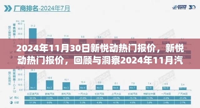 新悅動熱門報價回顧與洞察,2024年汽車市場風云變幻