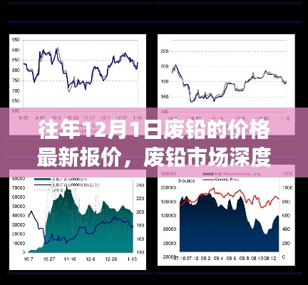 往年12月1日廢鉛市場深度洞察,最新報價與全面評測報告發布
