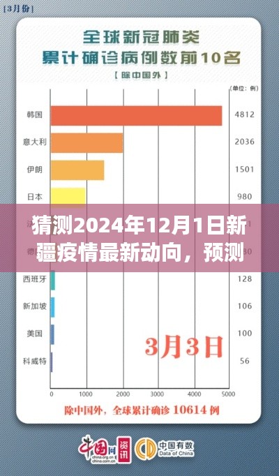 以2024年視角看新疆疫情,最新動態分析與未來動向預測