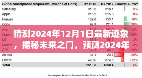 揭秘未來之門,預(yù)測2024年12月1日的最新跡象展望