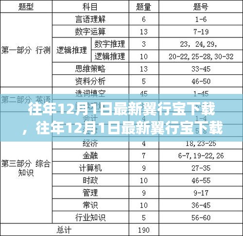 往年12月1日最新翼行寶下載,深度解析與觀點闡述指南