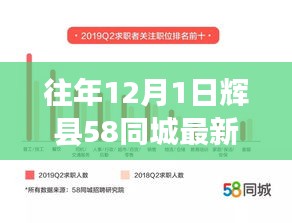 輝縣職場黃金機會,探尋十二月一日最新招聘動態在58同城上發布