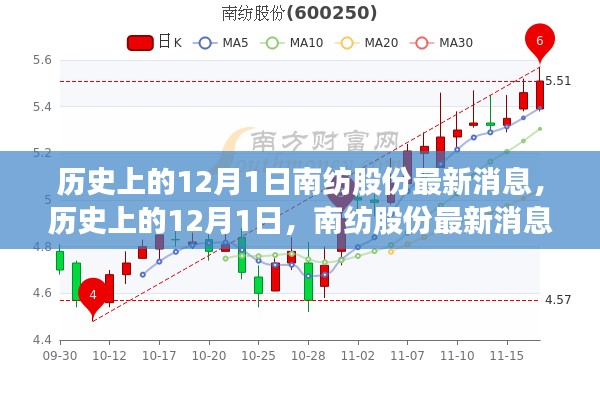 歷史上的12月1日，南紡股份最新消息全面評測與深度介紹