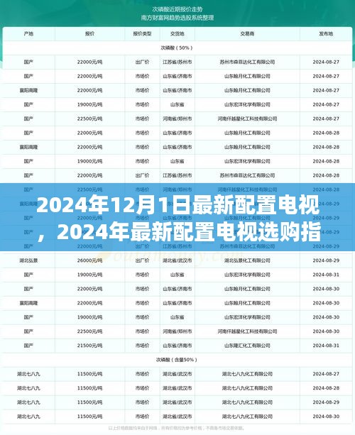 2024年最新電視配置指南,選購頂級電視的不二之選