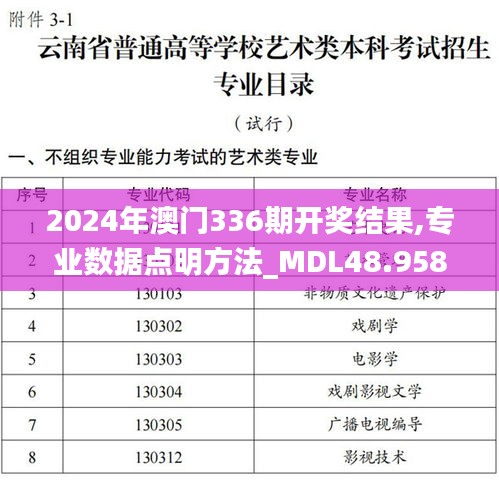 2024年澳門336期開獎結(jié)果,專業(yè)數(shù)據(jù)點明方法_MDL48.958便攜版