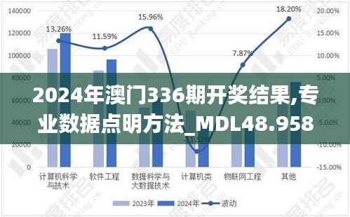 2024年澳門336期開獎結(jié)果,專業(yè)數(shù)據(jù)點明方法_MDL48.958便攜版