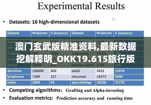 澳門玄武版精準資料,最新數據挖解釋明_OKK19.615旅行版