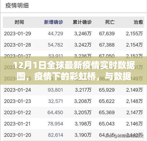 全球最新疫情實(shí)時(shí)數(shù)據(jù)圖,彩虹橋下的溫馨日常