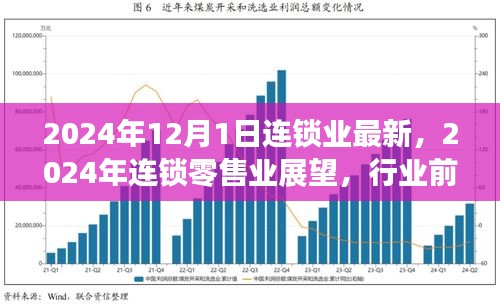 2024年連鎖零售業(yè)展望，行業(yè)前沿趨勢(shì)與最新發(fā)展