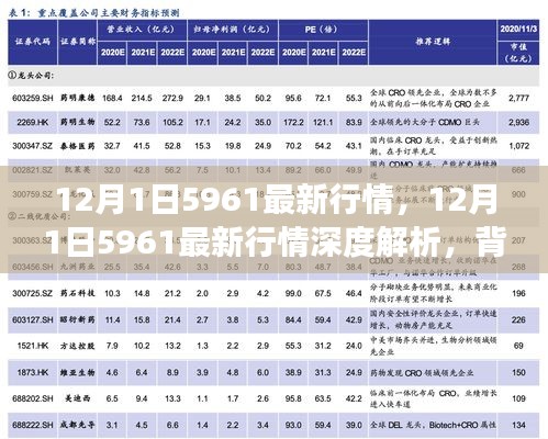 深度解析，12月1日5961最新行情全景回顧與領(lǐng)域地位展望