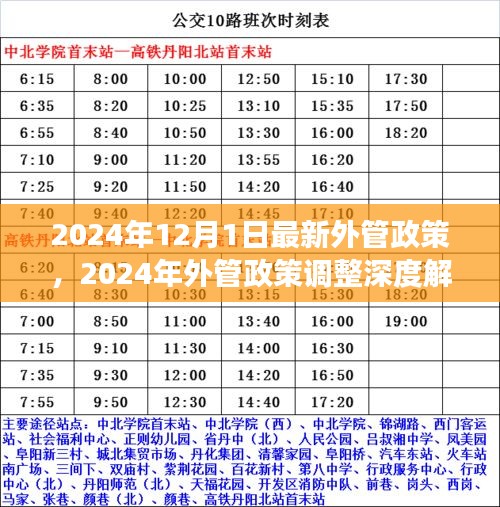 深度解讀,2024年外管政策調(diào)整及多方博弈分析