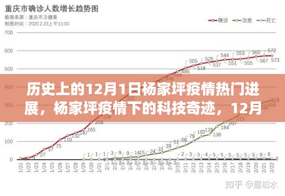 12月1日楊家坪疫情下的科技防護系統革新奇跡