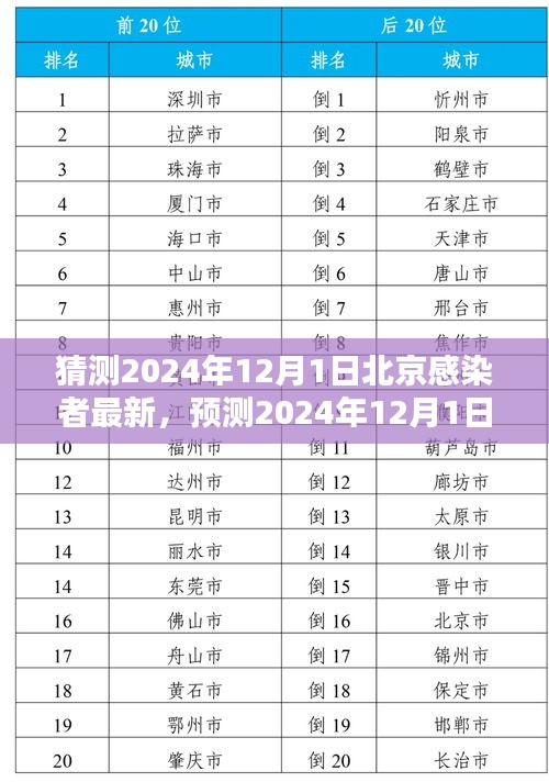 2024年12月1日北京感染者預(yù)測與應(yīng)對策略,未來趨勢分析及最新情況分析