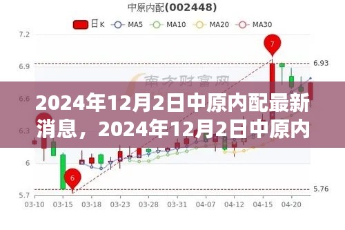 中原內(nèi)配最新動態(tài)與行業(yè)前沿消息一覽(2024年12月2日)