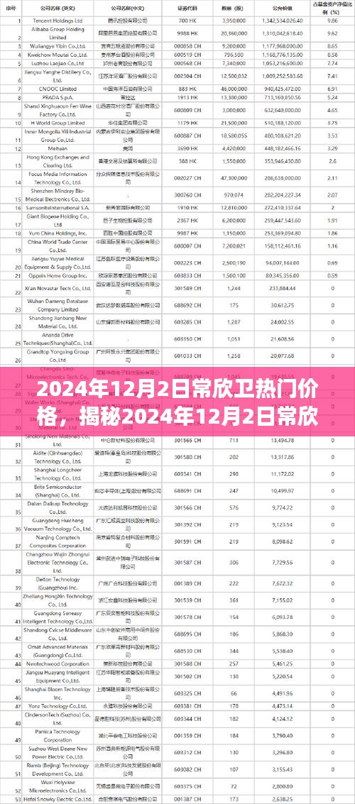 揭秘常欣衛熱門價格，洞悉市場趨勢的小紅書攻略（2024年12月版）