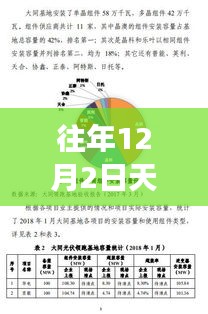 重磅回顧,往年12月2日天平高速公路熱門(mén)新聞事件回顧與盤(pán)點(diǎn)?????