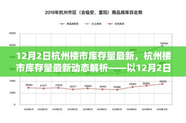 以12月2日數據視角解析杭州樓市庫存量最新動態