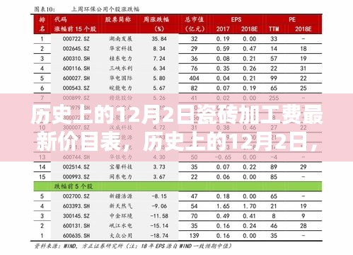 歷史上的12月2日瓷磚加工費(fèi)最新價(jià)目表,探析與觀點(diǎn)闡述