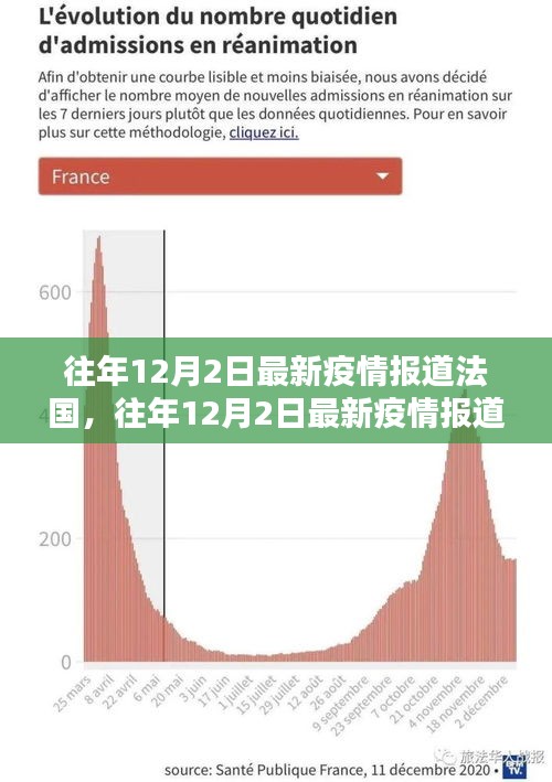 法國疫情最新報道,現狀、挑戰與希望的更新消息(往年12月2日)