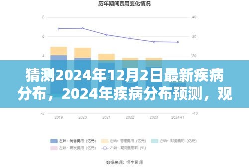 觀點闡述與深度分析,預測2024年疾病分布趨勢及最新疾病分布猜測