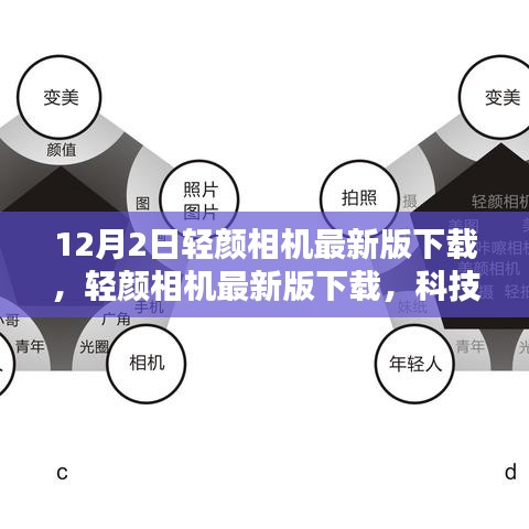 輕顏相機最新版下載,科技美顏引領生活新風尚