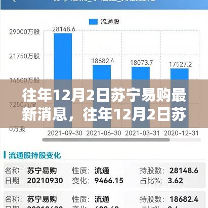 往年12月2日蘇寧易購最新動態，全面評測與詳細介紹