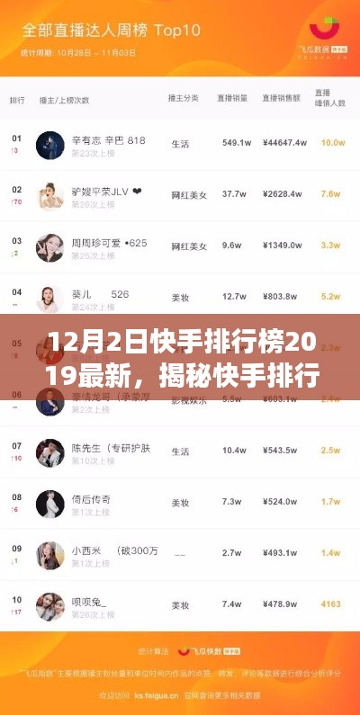 揭秘快手排行榜,最新熱門榜單及趨勢分析(2019年12月版)