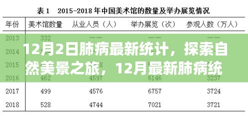 探索自然美景之旅,積極面對肺病統計的樂觀力量與輕松之旅